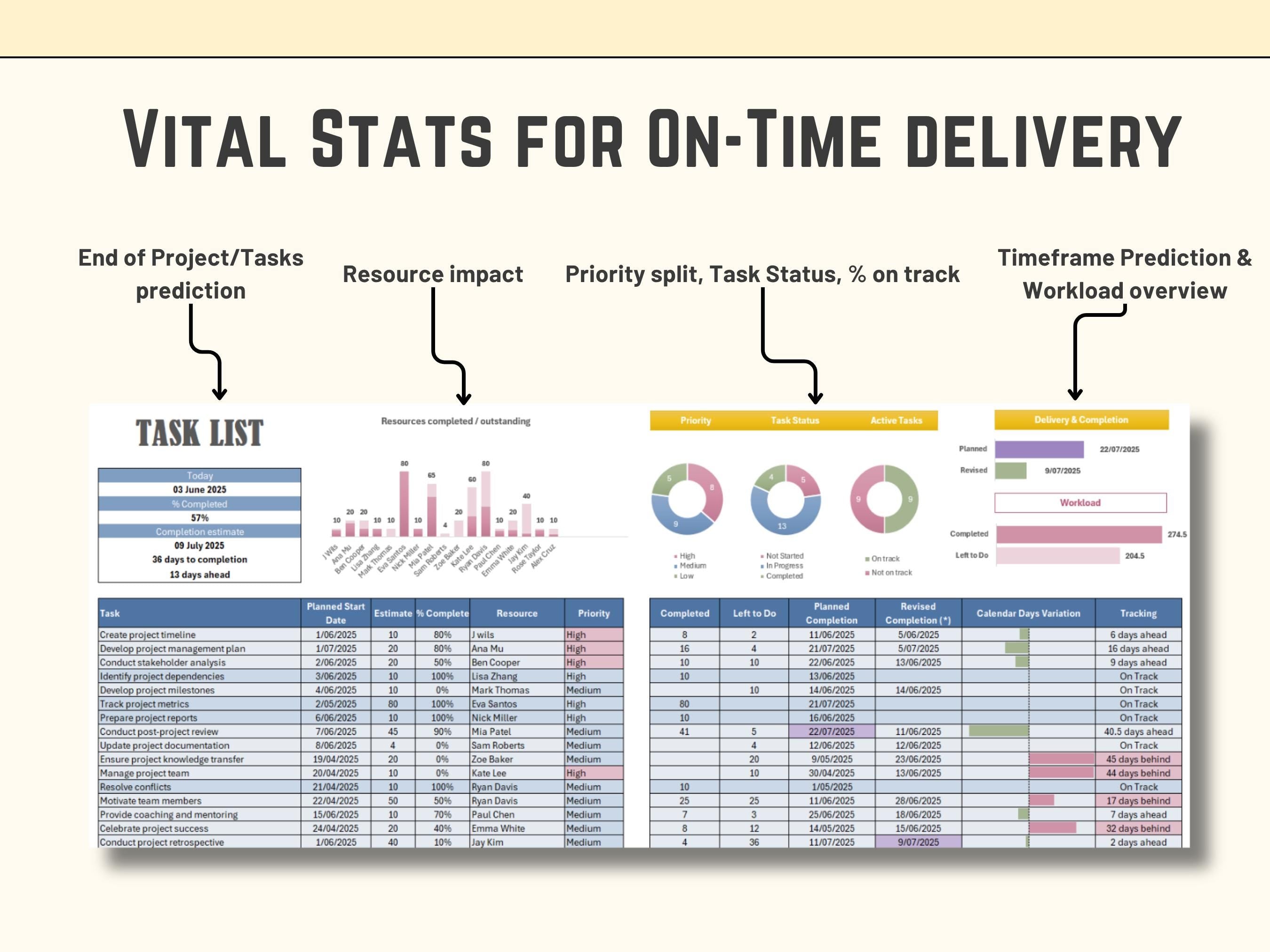 Excel Task Tracker Template Dashboard | End Date Task and Project Estimator and Predictor | Instant Download for Planning & Deadlines