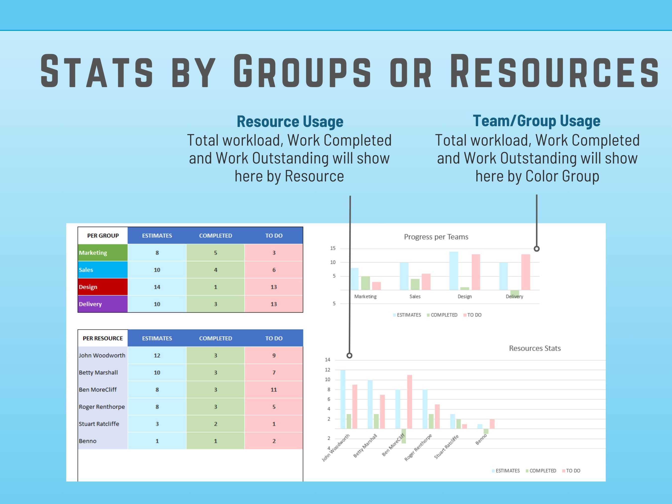 Gantt Chart in Excel - Scheduling tool with Dependencies and Team Summary Task Dependency Team color allocation, Microsoft MS project