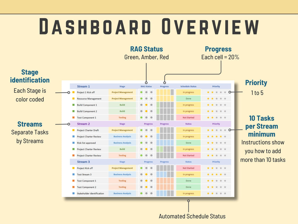 Excel Dashboard with Tasks, Stages and Streams, IT Status Dashboard, Activities, Project Updates, Project Management, Task list, To Do list