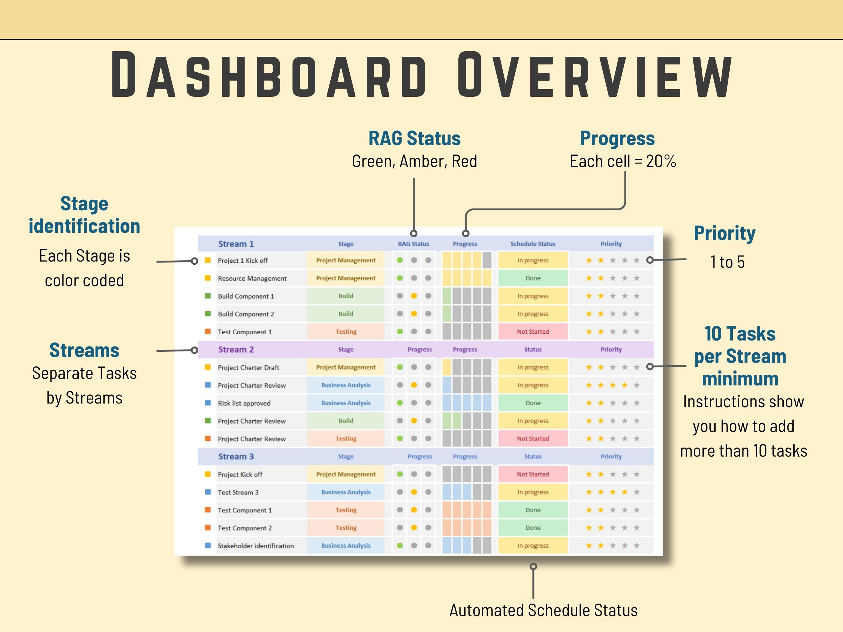 Excel Dashboard with Tasks, Stages and Streams, IT Status Dashboard, Activities, Project Updates, Project Management, Task list, To Do list