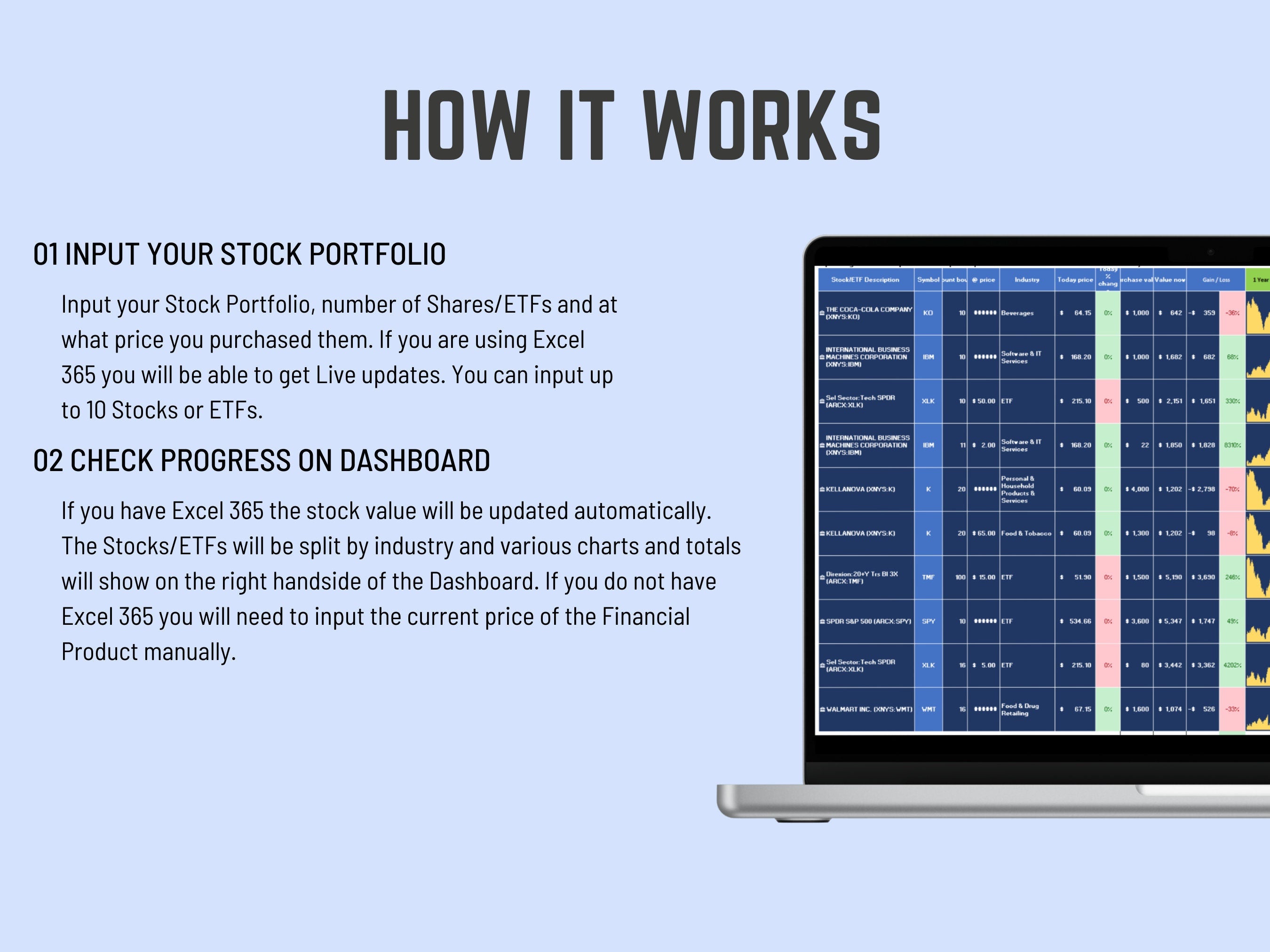 Analysis of investment portfolio template.jpg showing the automated dashboard and industry split.