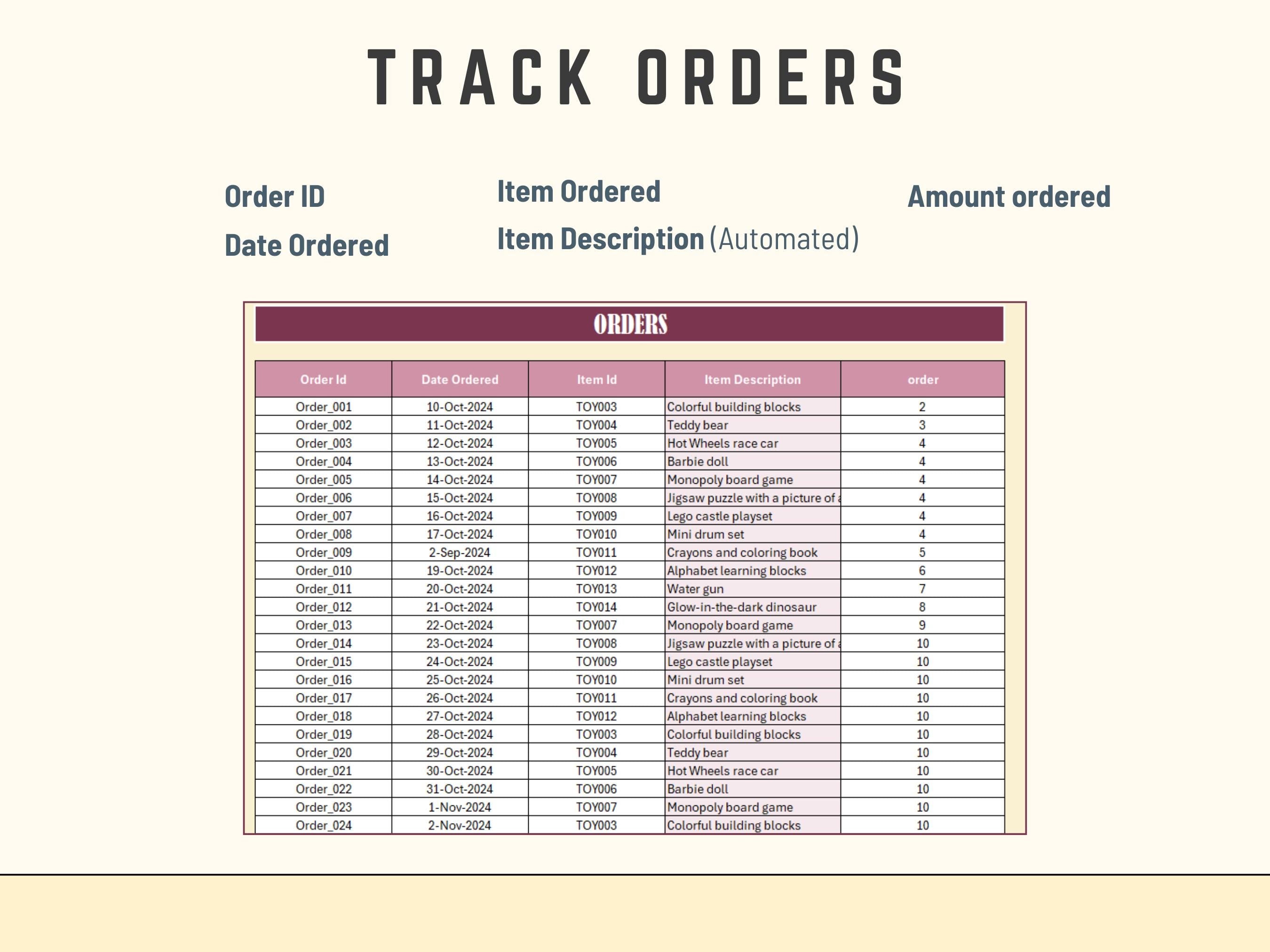 Automated low stock warning system in an Excel dashboard for proactive inventory replenishment.