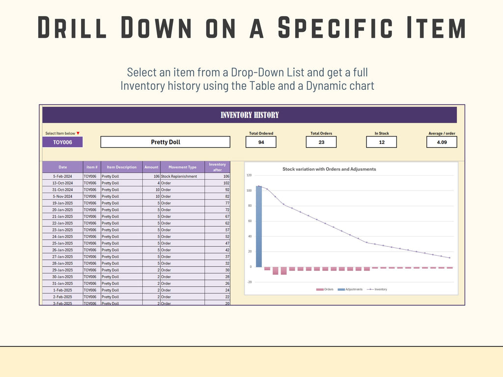 Monthly order volume and sales activity charts integrated into a professional Excel dashboard.