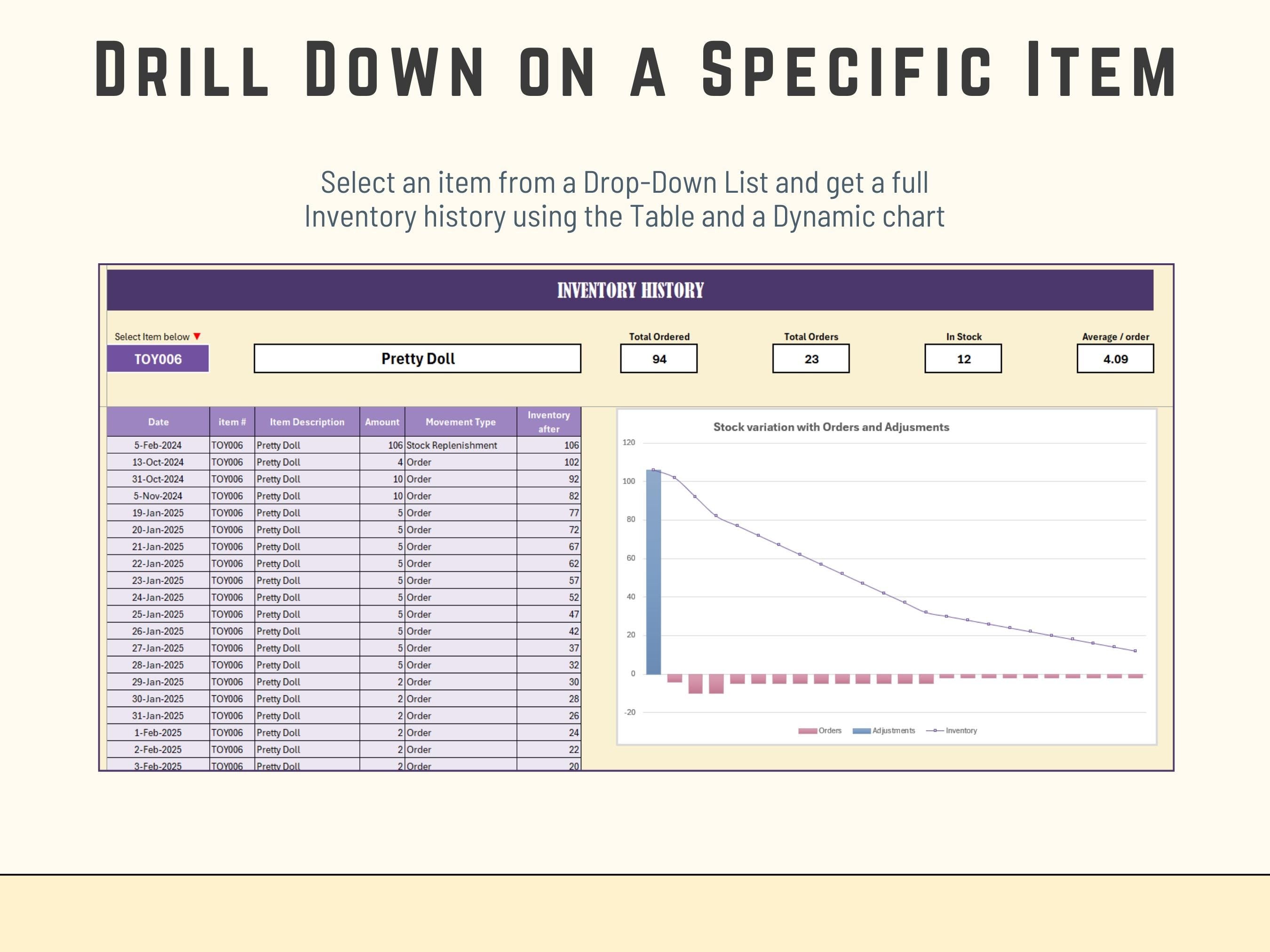 Monthly order volume and sales activity charts integrated into a professional Excel dashboard.