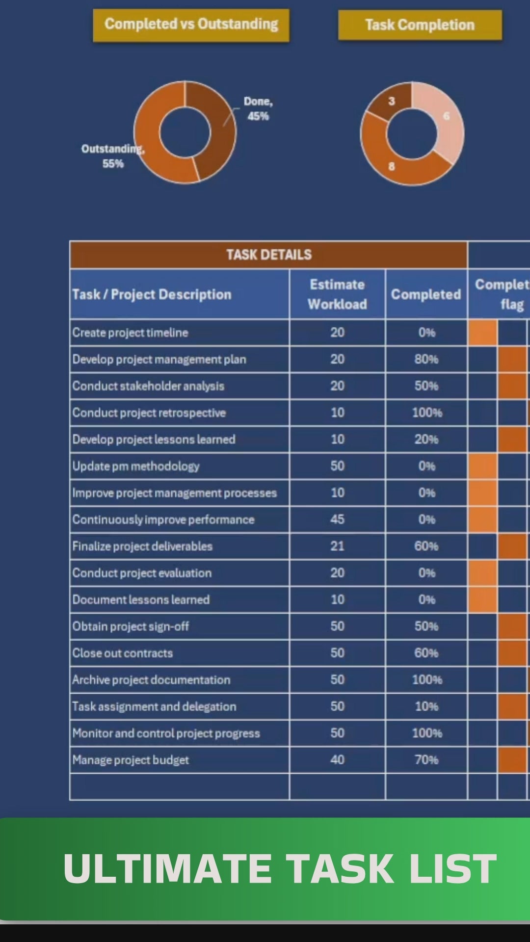 Project or Task Dashboard Excel Template, Resource Planning Tool, Team Workload Tracker, Task Management, Gantt Scheduling Project Mgt