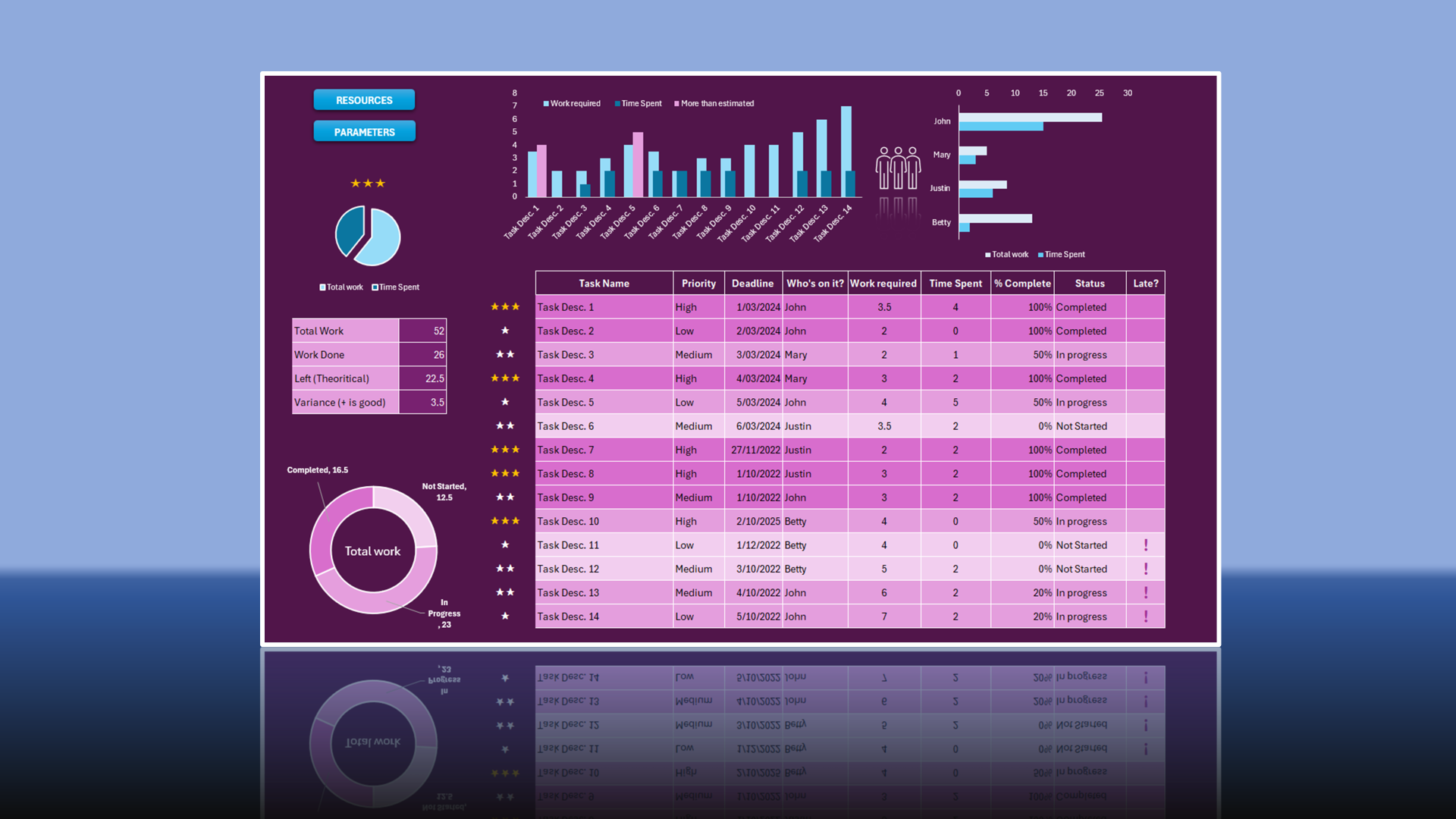 Excel task tracker featuring priority levels and automated alerts for late running tasks