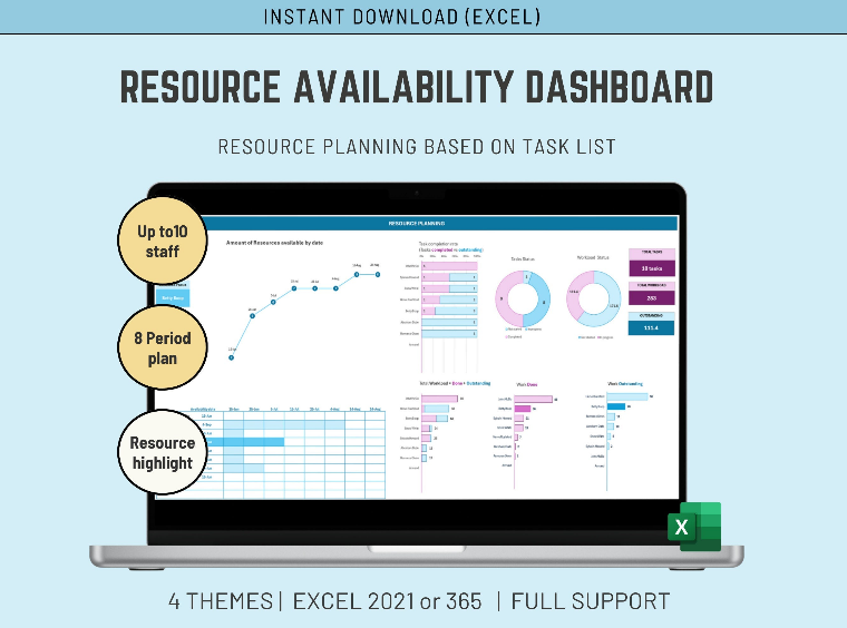 Automated Excel resource planner interface illustrating team availability by date to identify potential bottlenecks and scheduling gaps.