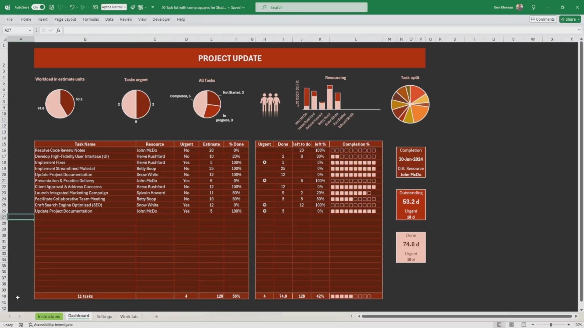 Excel Task List Template: Project Management Dashboard (Digital product)