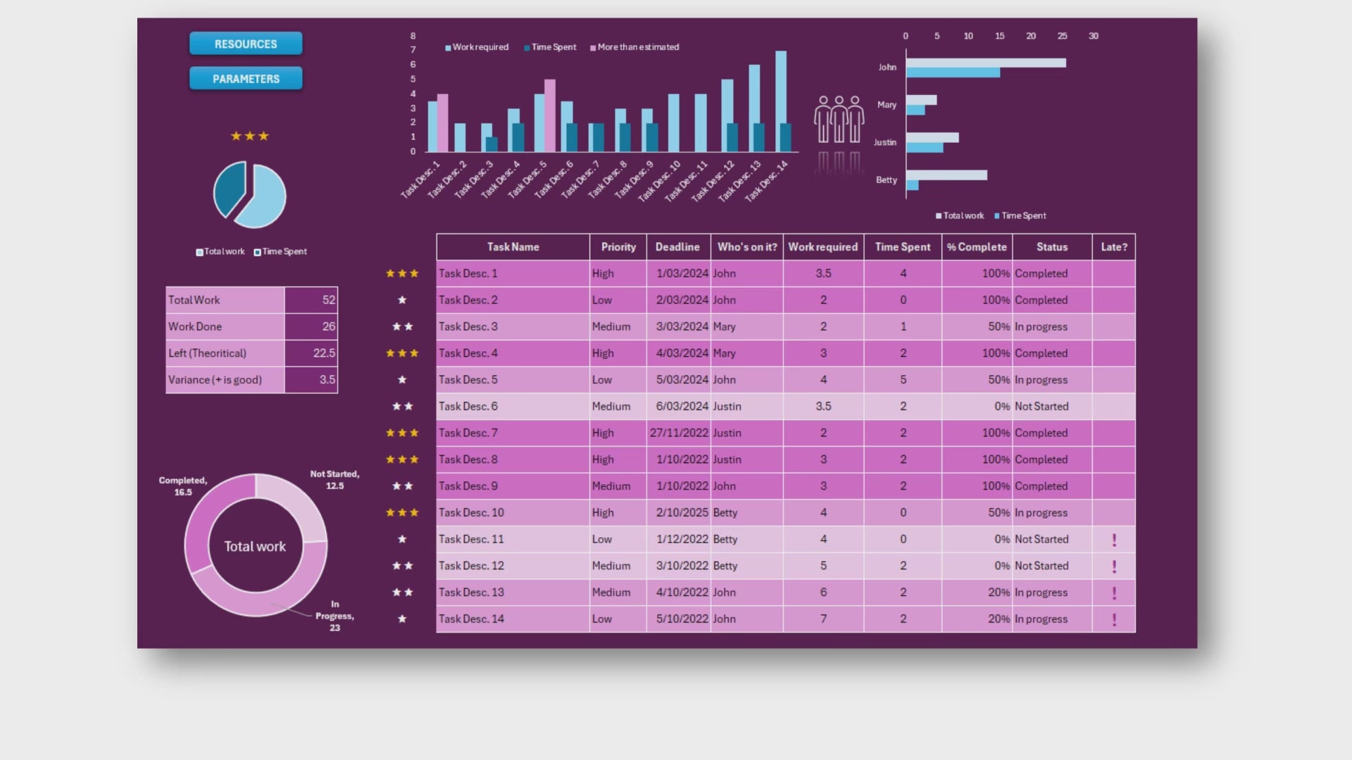 Excel Task/Activity List with Resourcing & Priority, Project Management Dashboard, Planning, Digital Download, Graphs/Charts, Checklist