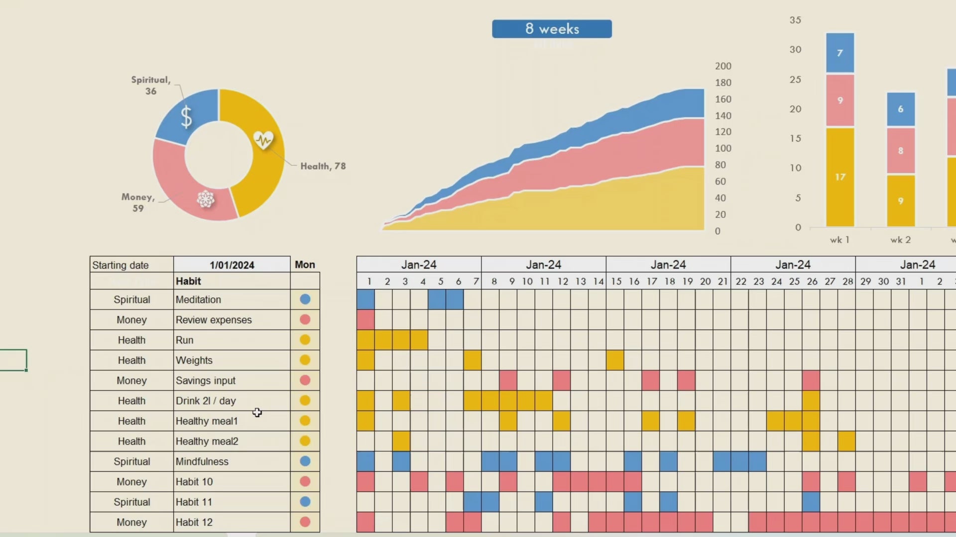 Excel Habit Tracker: Color-Coded, 20 Habits, 3 Categories (Digital Product)