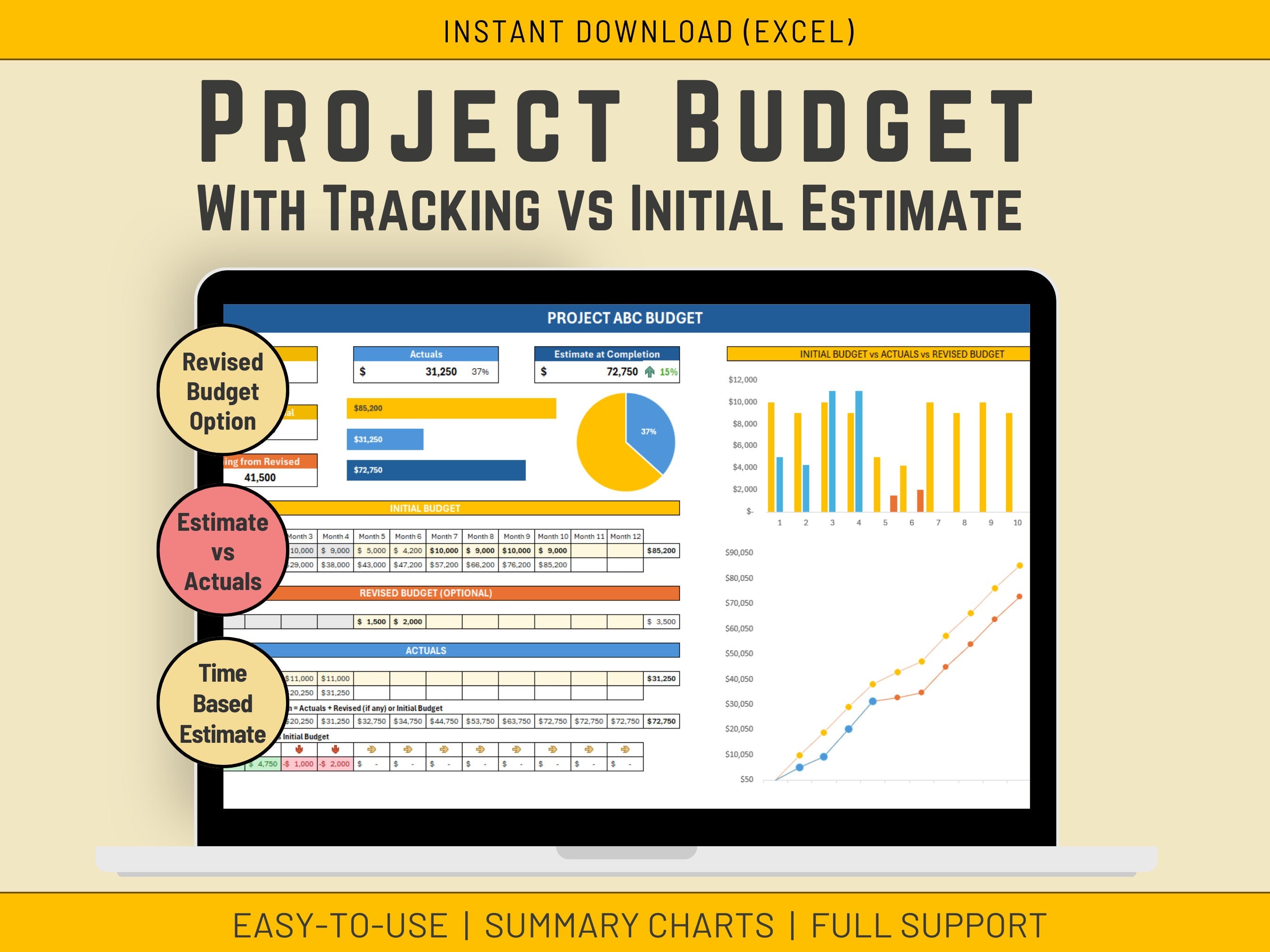 Project finance forecasting Excel tool showing initial budget versus actual spend comparison.