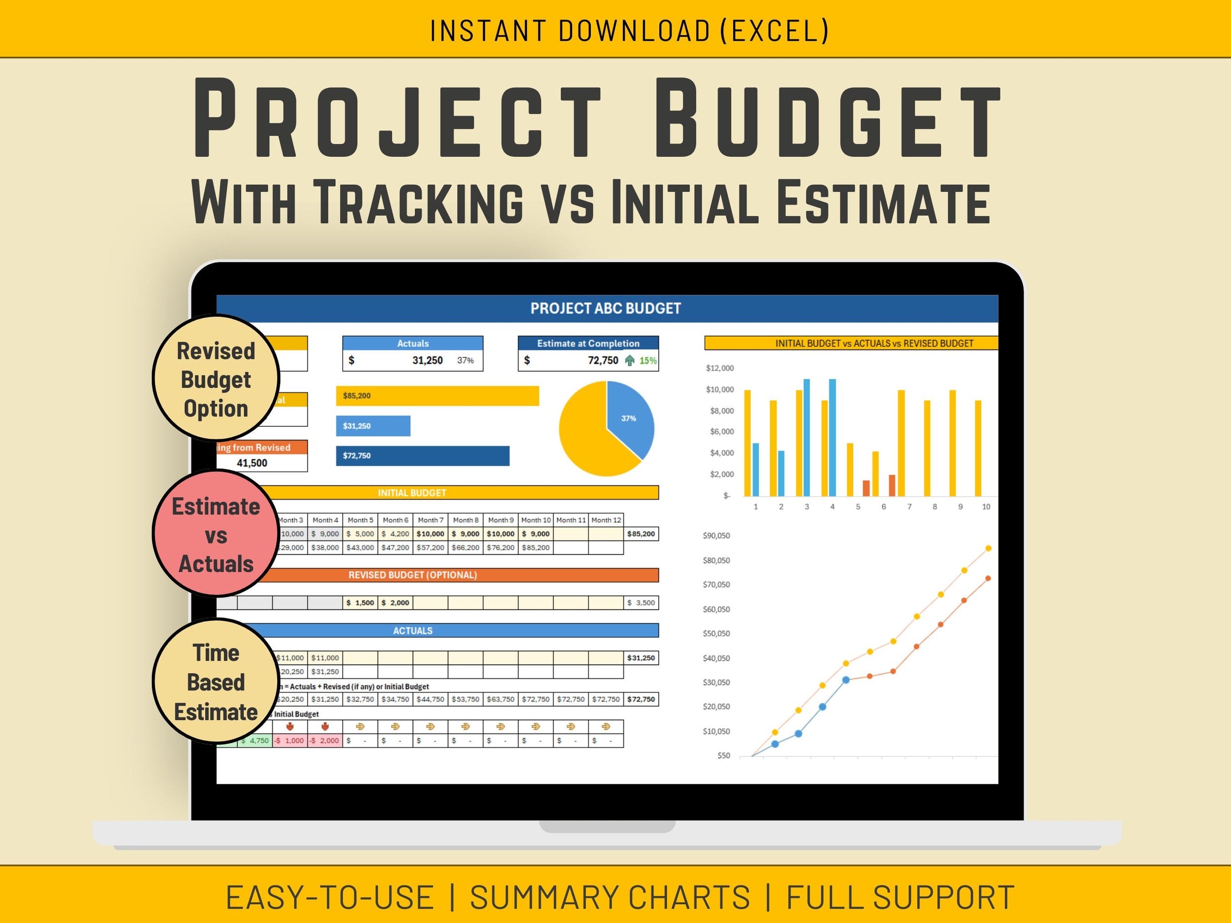 Project finance forecasting Excel tool showing initial budget versus actual spend comparison.