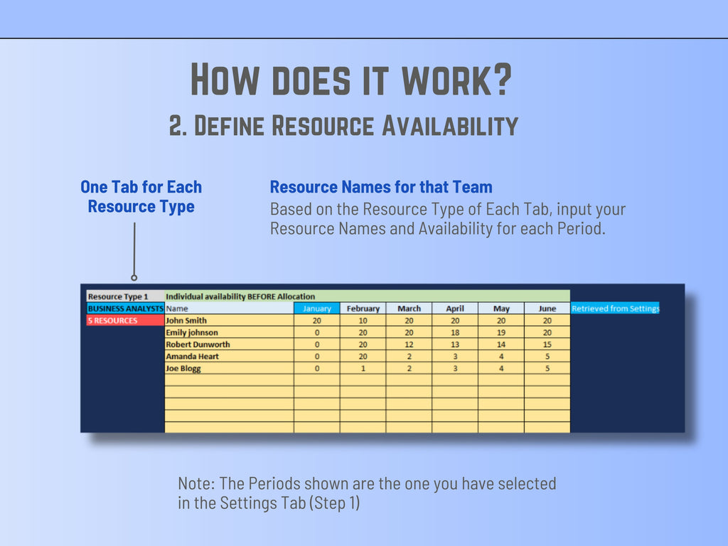Professional resource planning Excel template offering a high-level alternative to complex Gantt software.