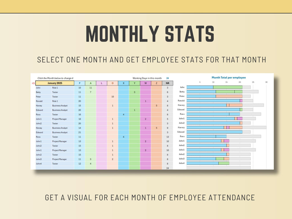 Scalable Excel attendance tracker designed to manage 40 plus employees with automated summaries.