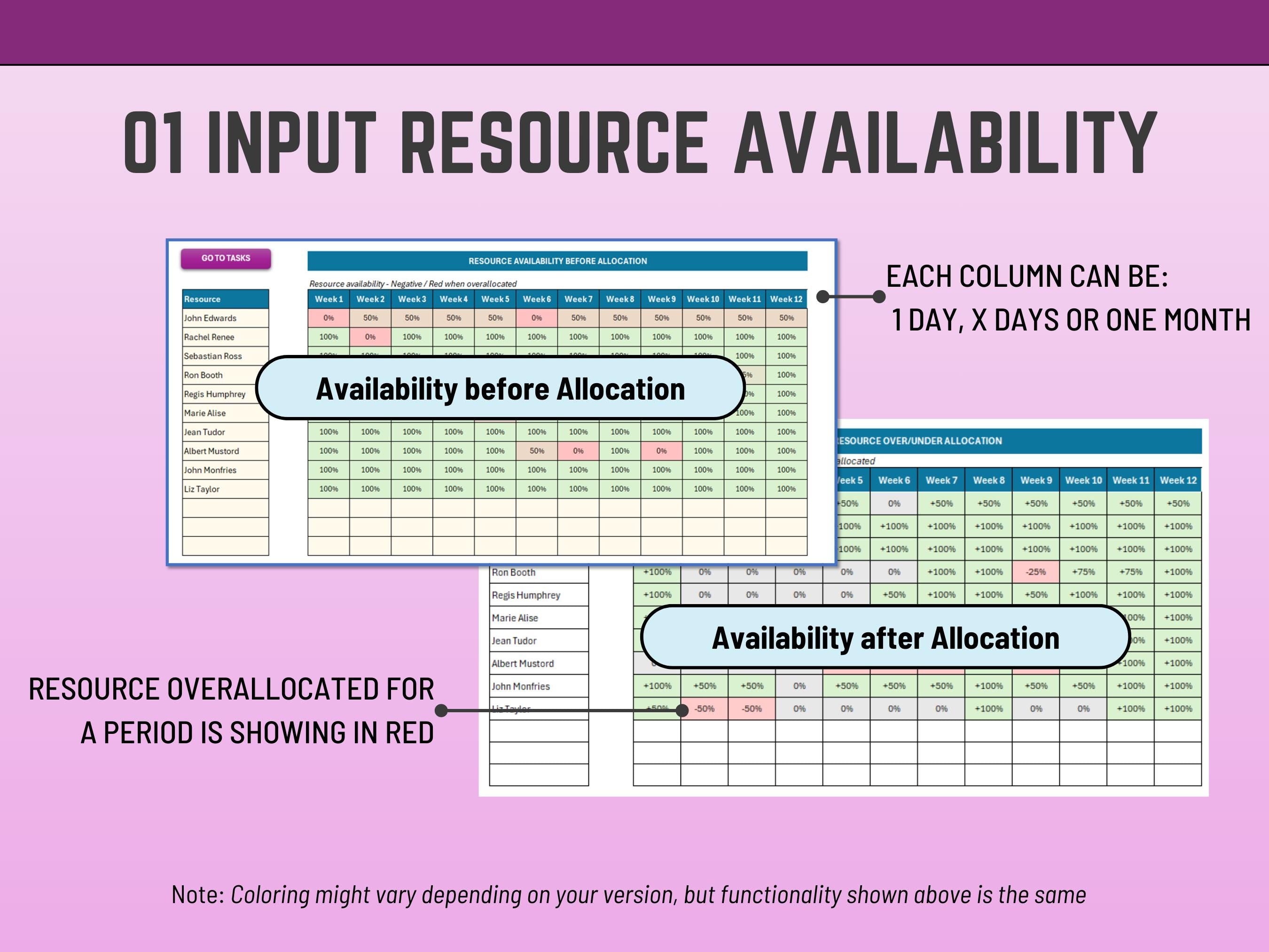 Automated red flag system in Excel to highlight resource shortages and scheduling conflicts.