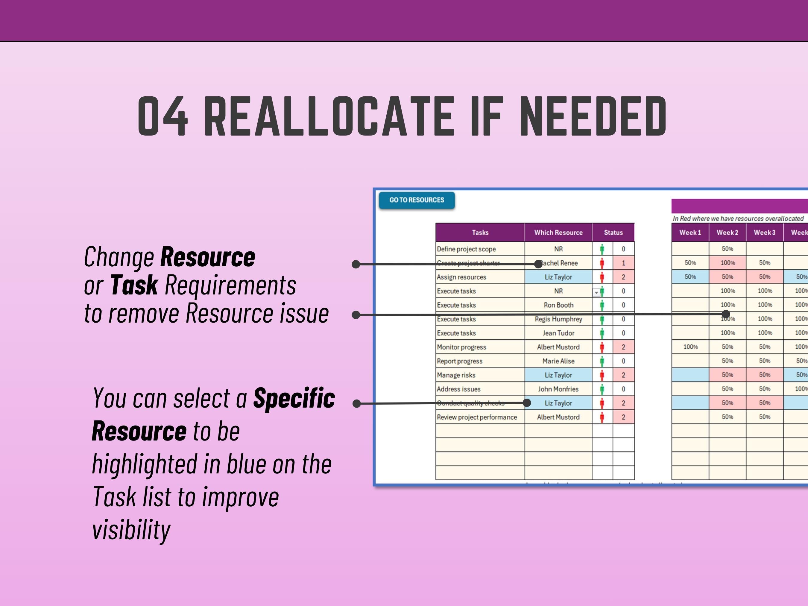 Integrated Excel tool to highlight specific resource availability using automated filtering functions.
