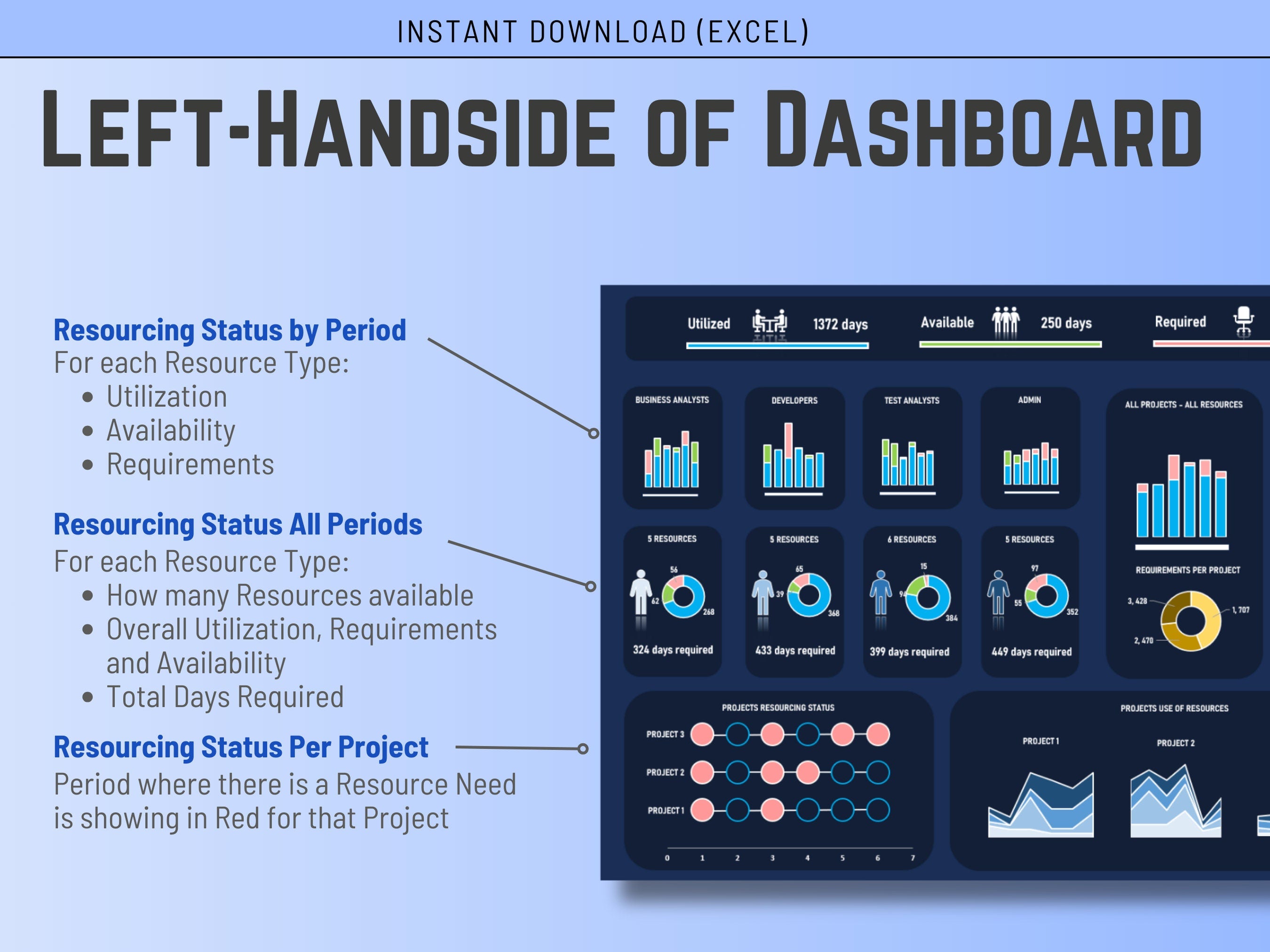 Resource management Excel charts showing capacity planning and team availability for professional projects.