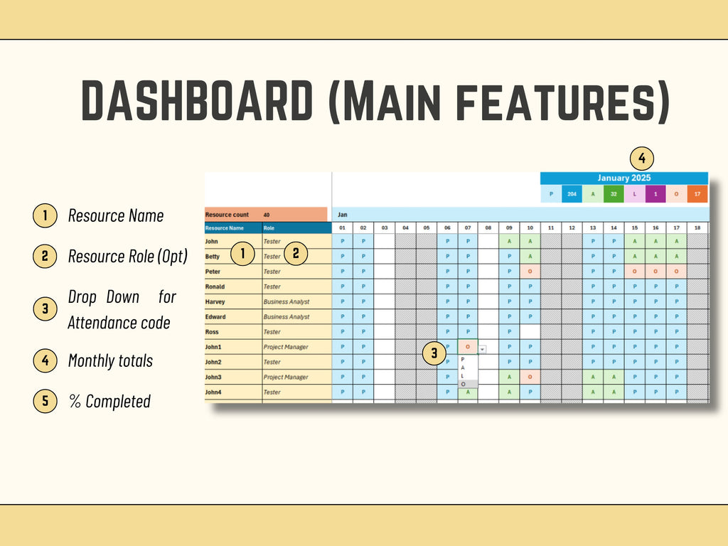 Resource management Excel charts showing annual and monthly employee attendance statistics.