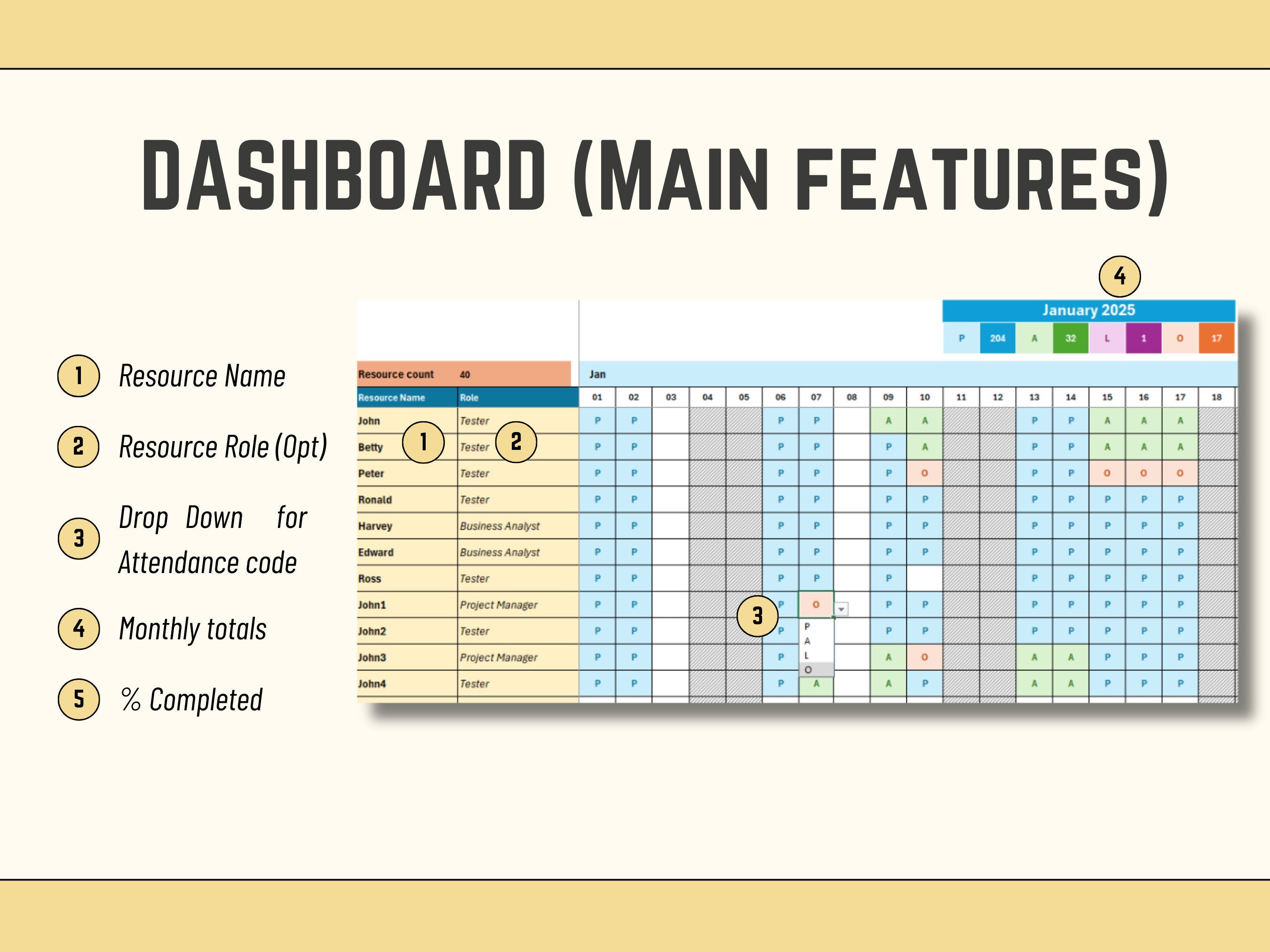 Resource management Excel charts showing annual and monthly employee attendance statistics.