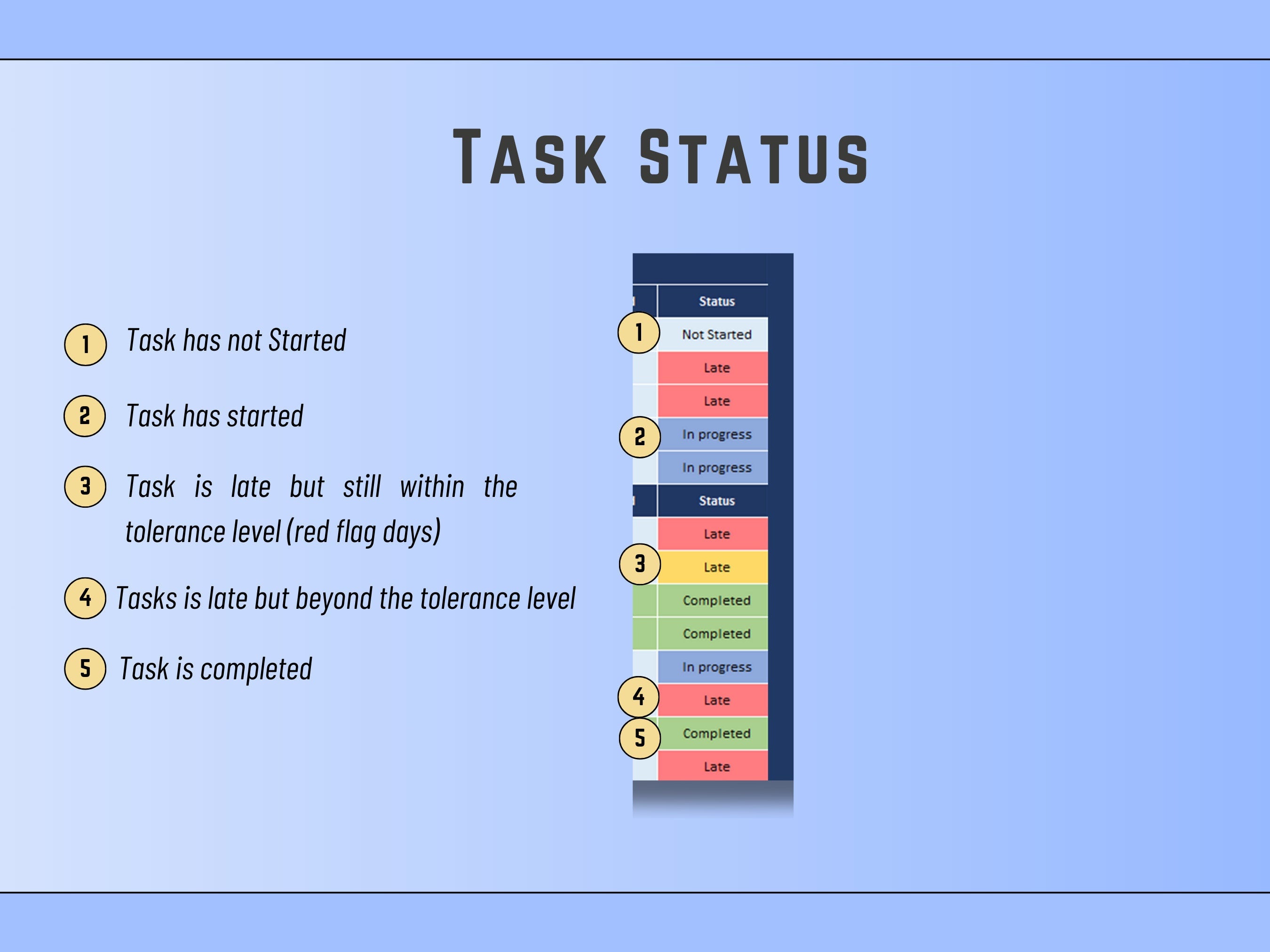 Resource management Excel template designed to track individual workloads and work required per deadline.