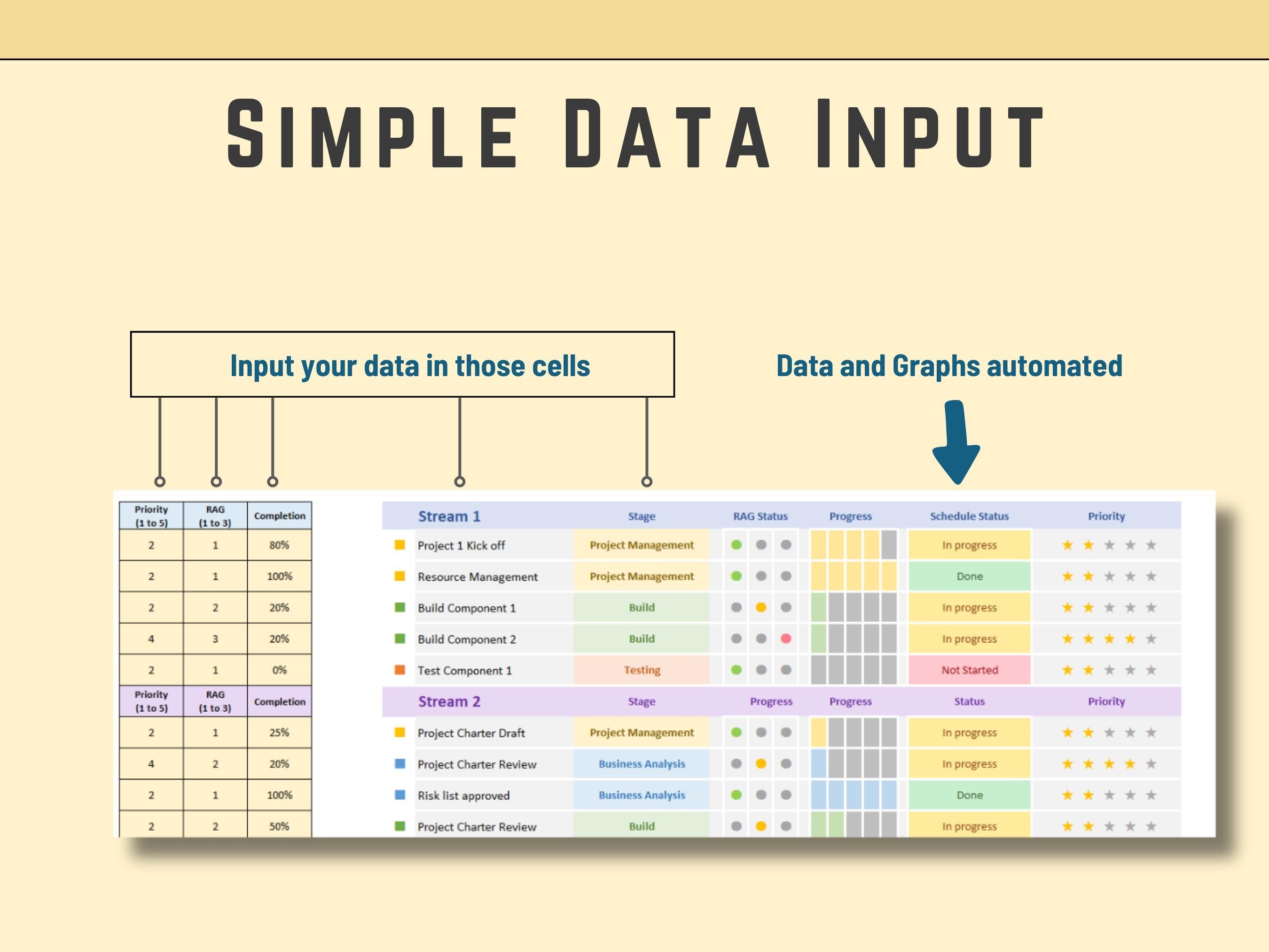 Automated Excel dashboard for task priority management with completion percentage stats.