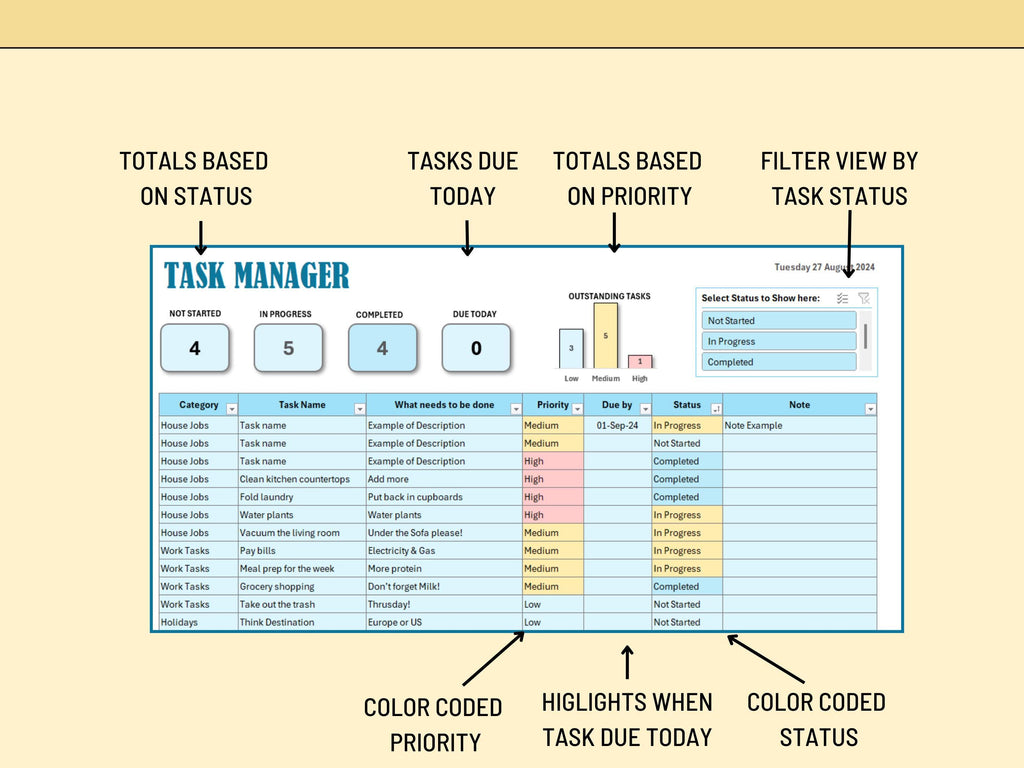 Excel-based bar charts visualizing outstanding tasks by priority levels.