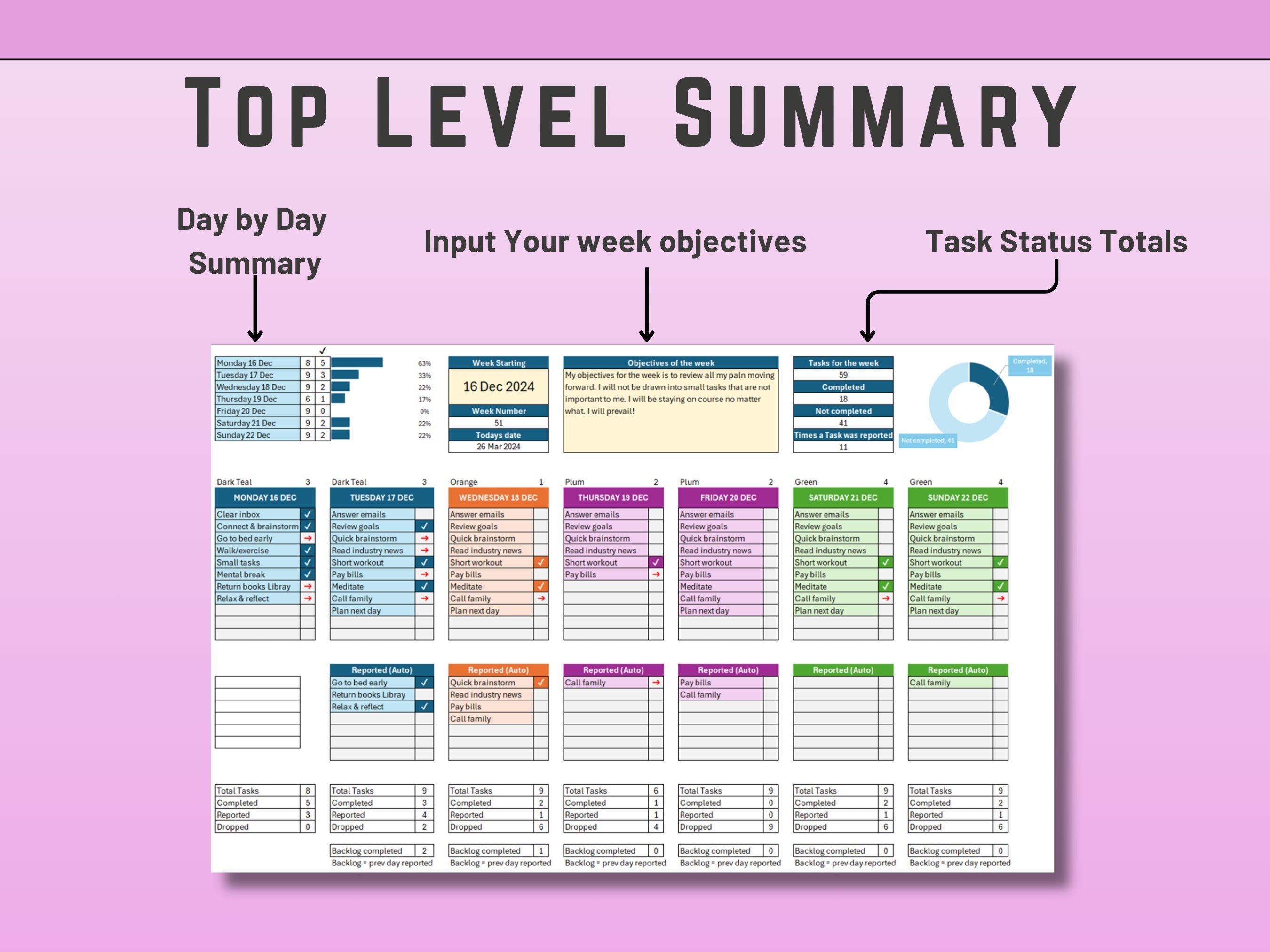 Automated weekly task list in Excel featuring a progress dashboard and completion charts.
